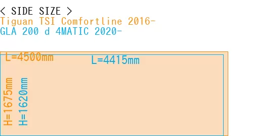 #Tiguan TSI Comfortline 2016- + GLA 200 d 4MATIC 2020-